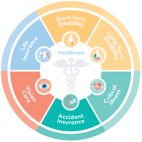 Dearborn Group Product Wheel